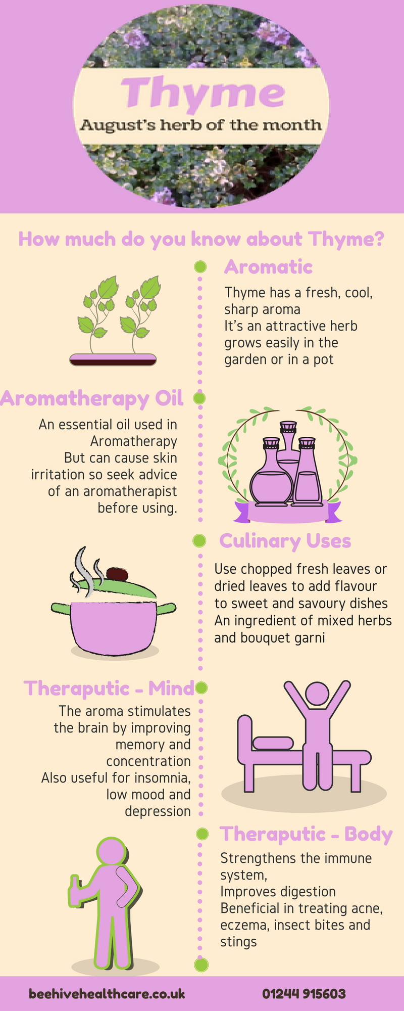 Infographic on Thyme Aromatherapy Oil and Herb